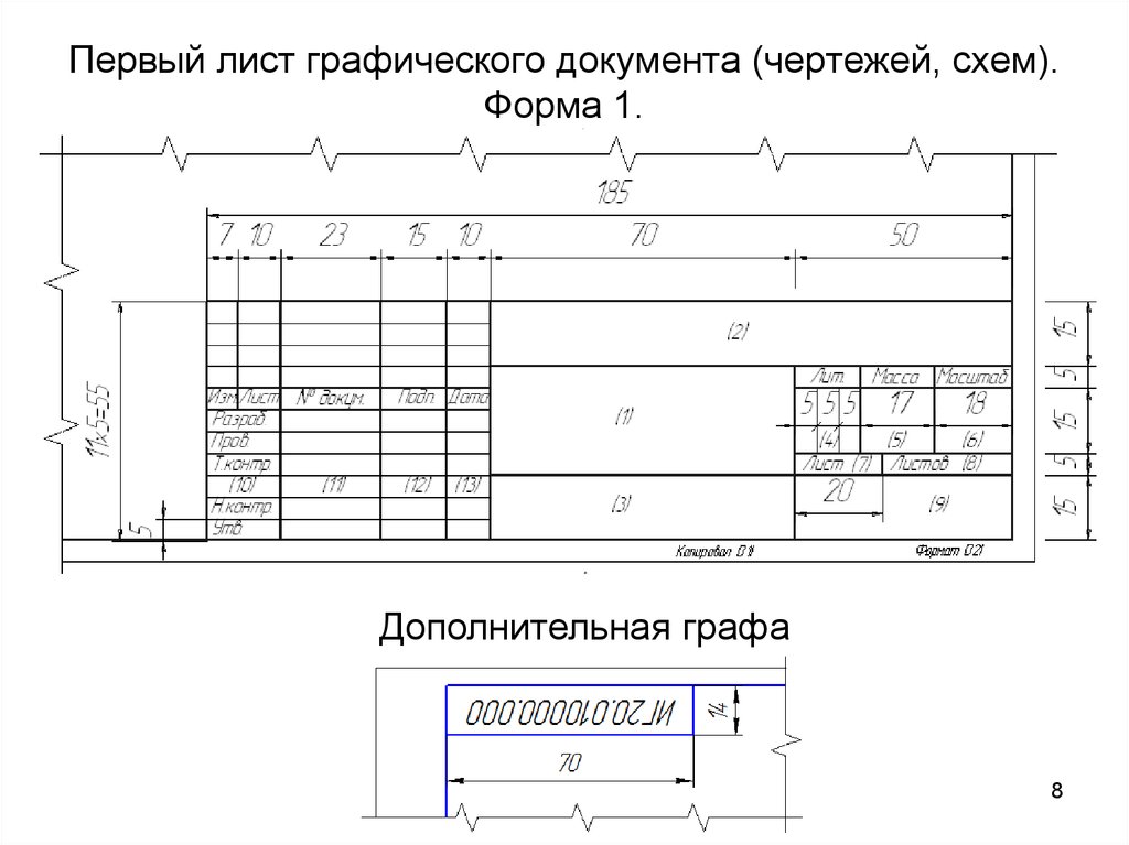 Составляющие чертежа