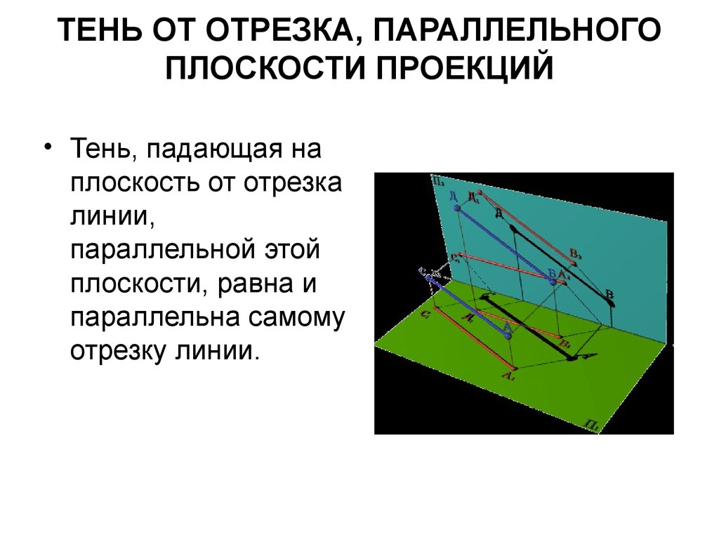 Плоскость падения. Тень от отрезка, параллельного плоскости проекции. Теневая проекция. Проекция тени на плоскости. Отрезок параллельный плоскости.