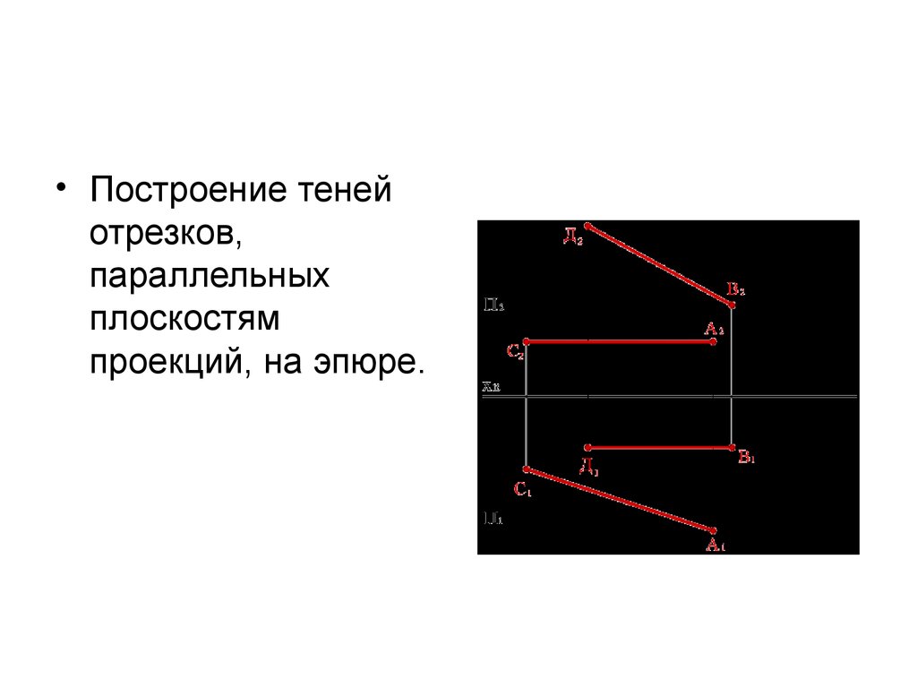 Отрезок параллельный плоскости. Построить фронтальную проекцию отрезка. Проекции параллельных отрезков. Тень от отрезка, параллельного плоскости проекции. Построение тени от отрезка параллельного плоскости проекций.