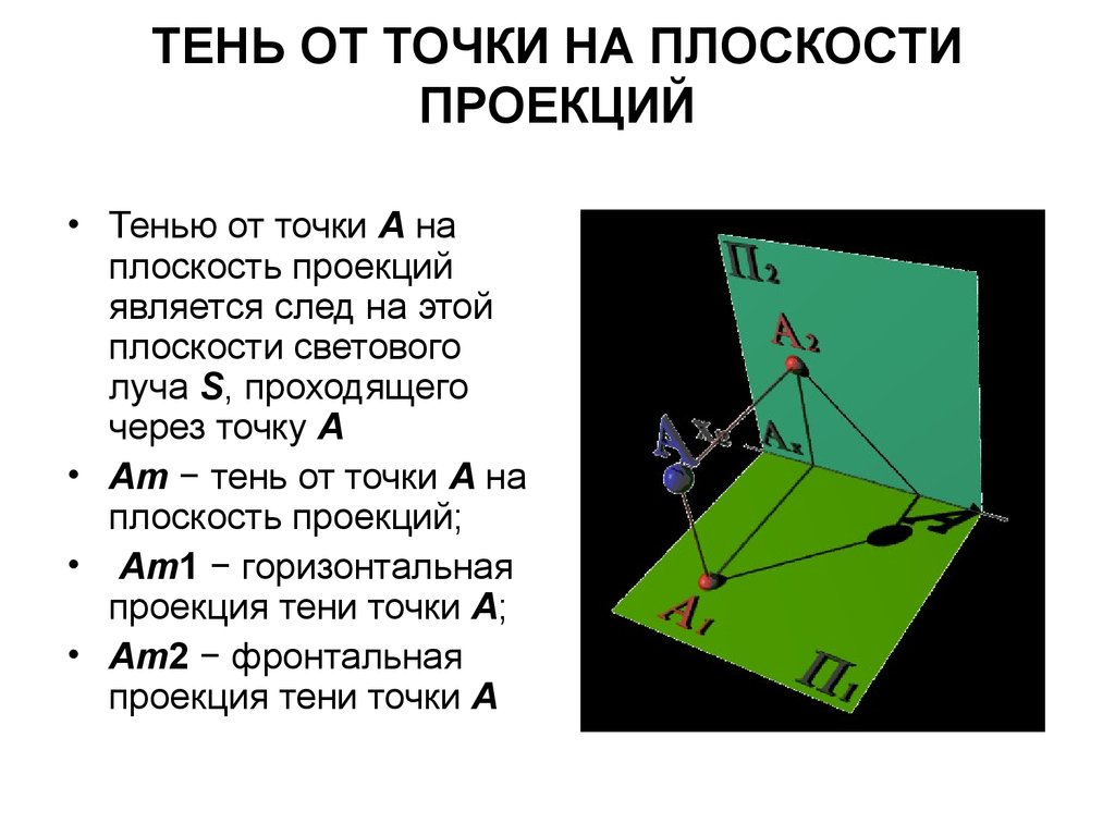 Тень это. Тень от точки на плоскости проекций. Тень точками. Тень точки на плоскость. Тени точки и прямой общего положения.