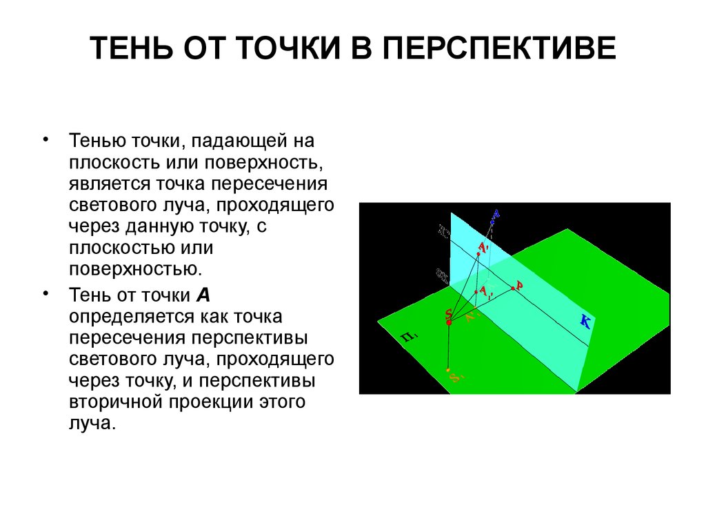 Плоскость падения. Тень от точки в перспективе. Тень от точки на плоскости. Построение тени точки на плоскости. Тень точки на плоскостях общего положения.