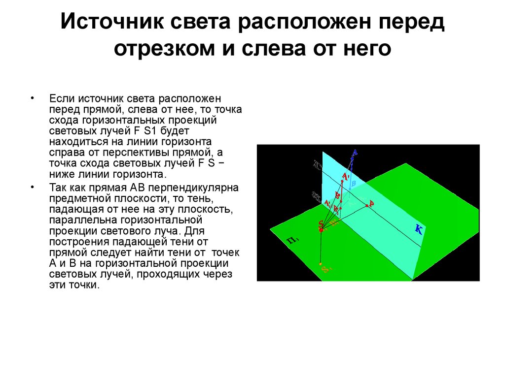 Расположенный перед. Проекция света. Проекция света правильная. Световые лучи проекции. Вспомогательная проекция светового луча.