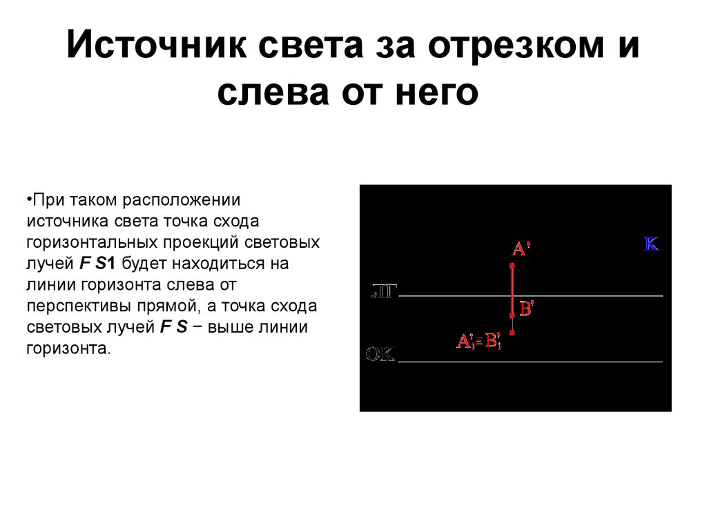 Источник света слева