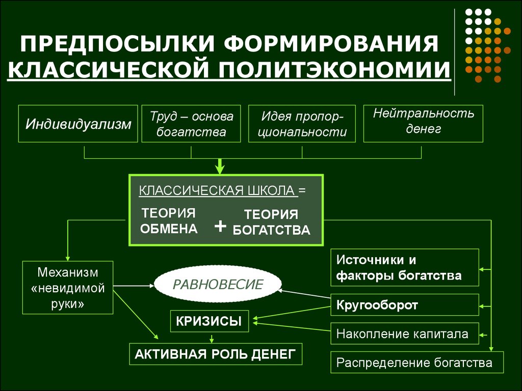 Политическая экономика школа