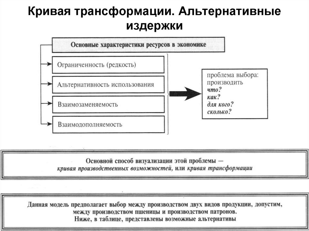 Параметры ресурсов. Теория альтернативных затрат. Теория альтернативных издержек ВИЗЕРА. Теория альтернативных издержек и вменения ф. ВИЗЕРА;. Теория вменения.