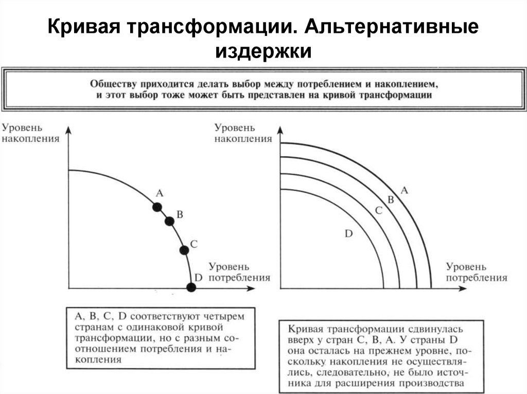 Альтернативные издержки это