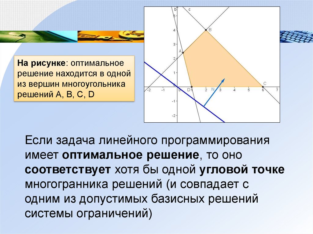 Курсовая работа: Технология решения задач линейного программирования с помощью Поиска решений приложения Excel