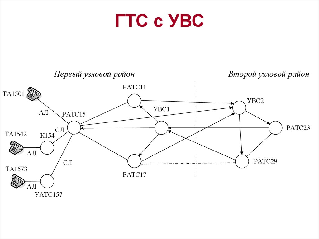 Сельские телефонные сети презентация