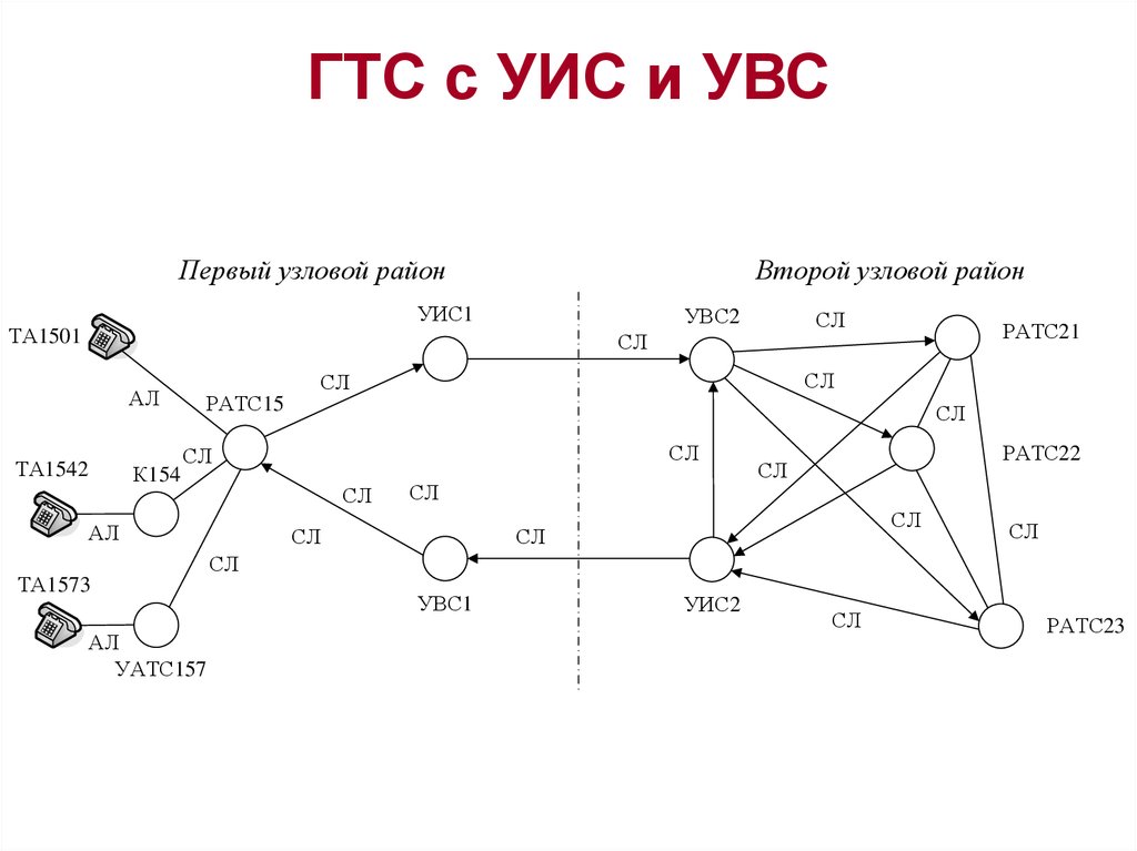 Сельские телефонные сети презентация