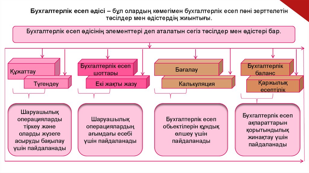 Реферат: аржылы есеп беру