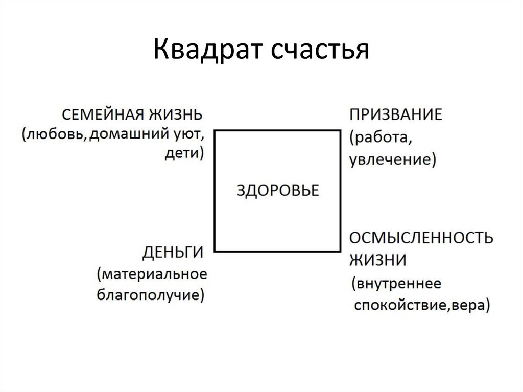 Дыхание по квадрату