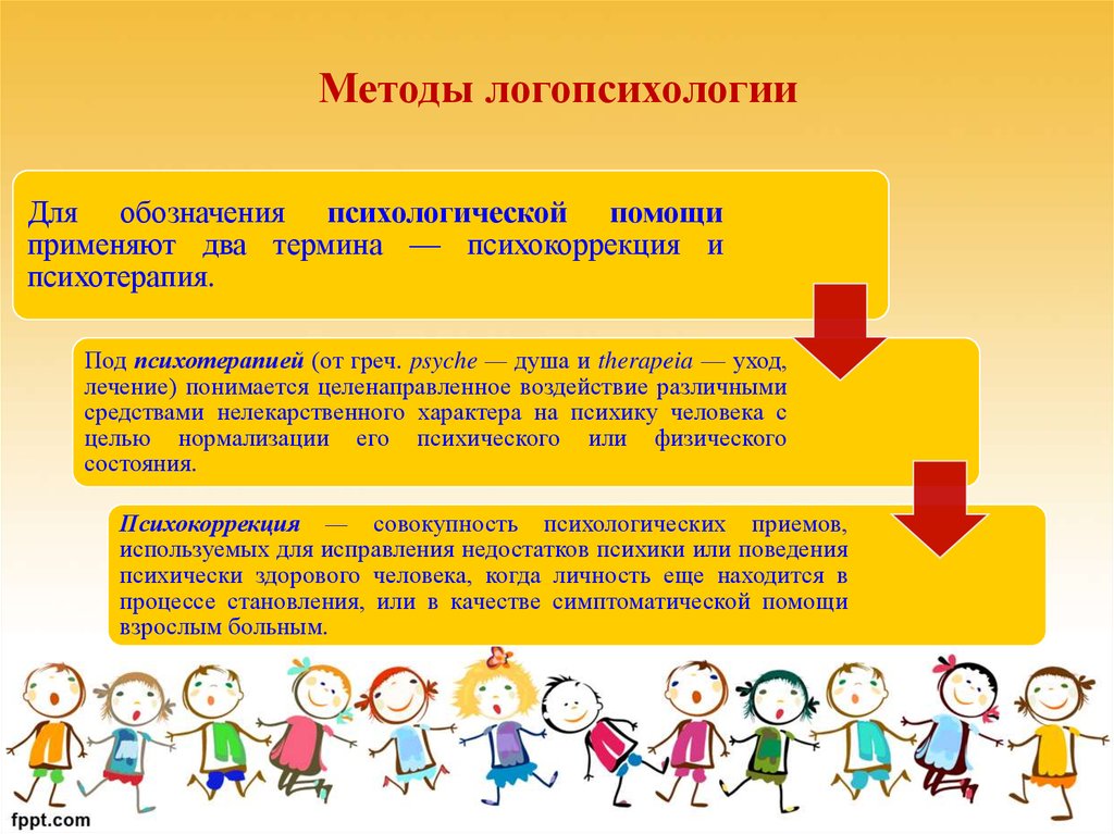 Схема связь логопсихологии с другими науками