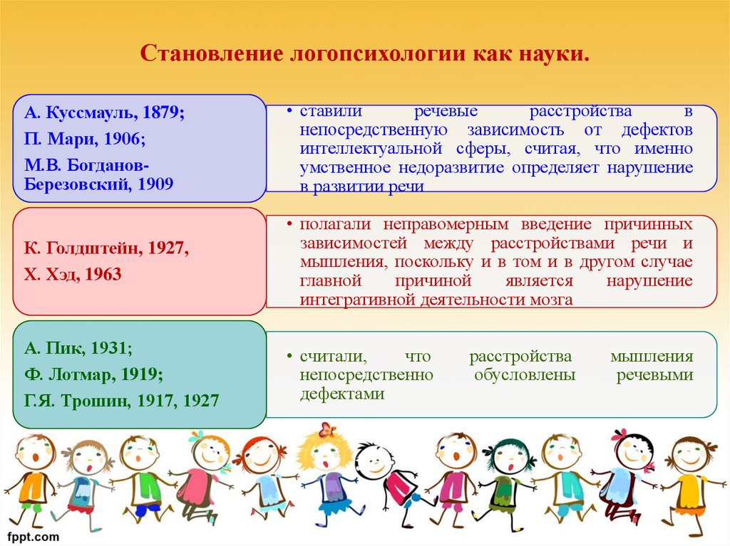 Логопсихология. Основные этапы изучения логопсихологии. Становление логопсихологии. Этапы становления логопсихологии. Основные этапы становления логопсихологии как науки схема.