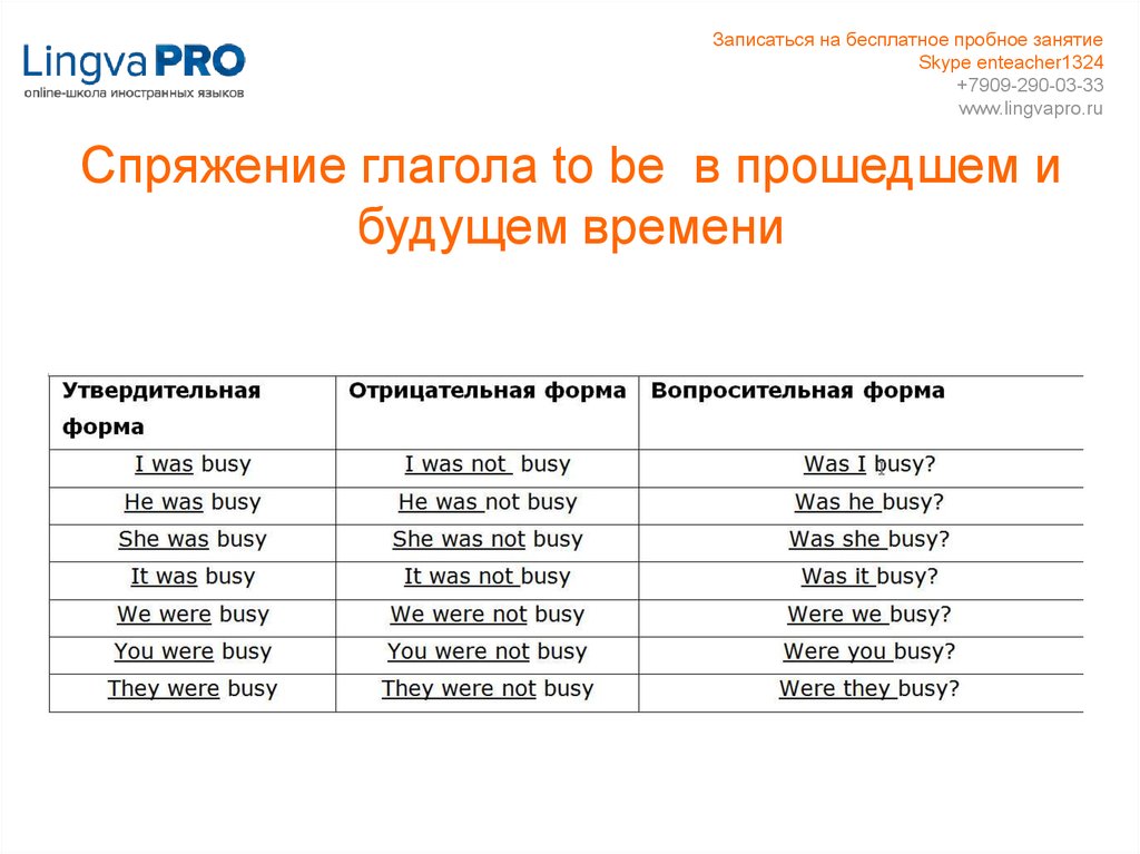 Глагол to be в простом прошедшем времени. To be d прошедшем времени. Спряжение глагола to be. Глагол to be в прошедшем времени. Busy в прошедшем времени.