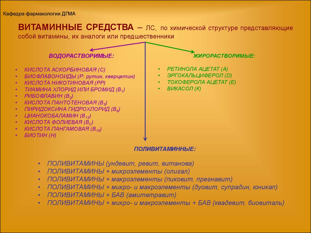 Витамины фармакология презентация