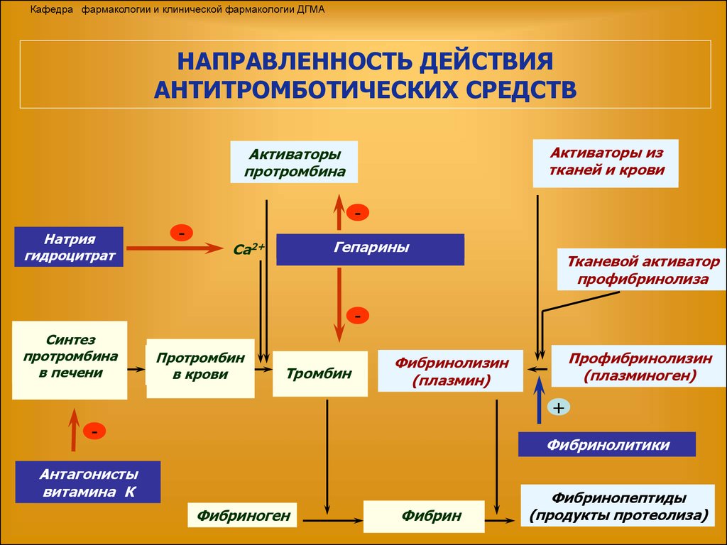 Антитромботическая терапия схема