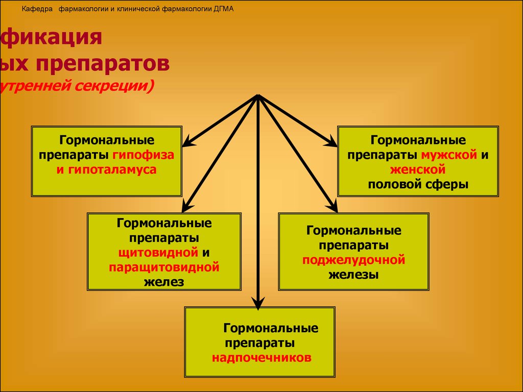 Презентация по фармакологии гормональные препараты