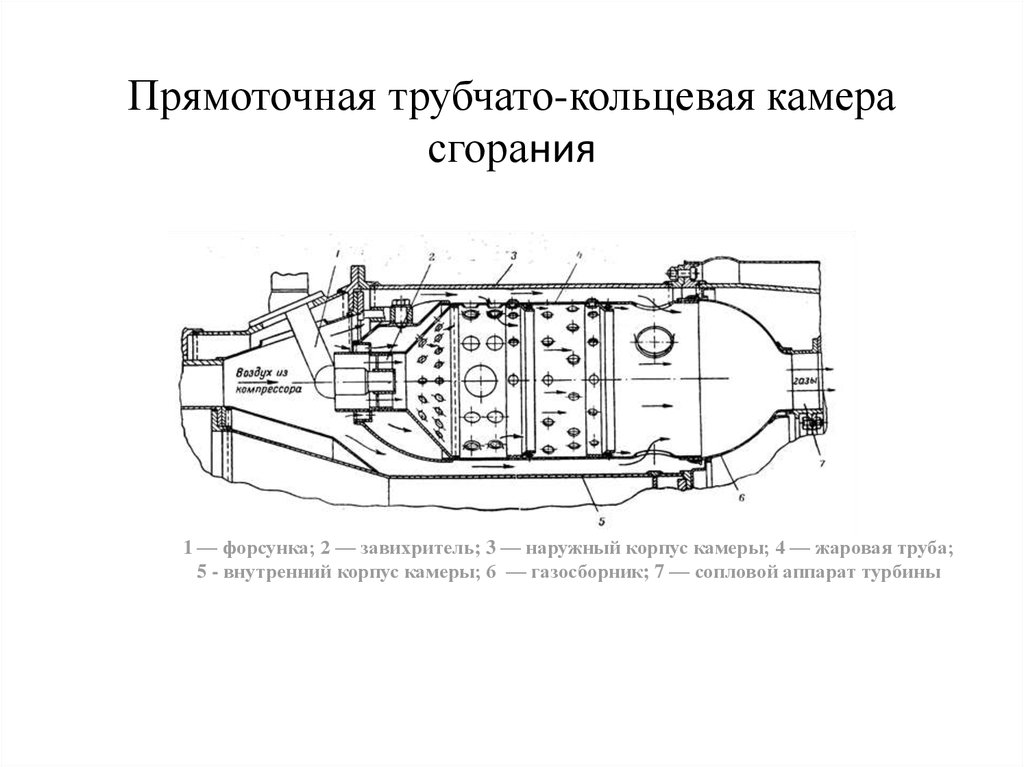 Схема камеры сгорания