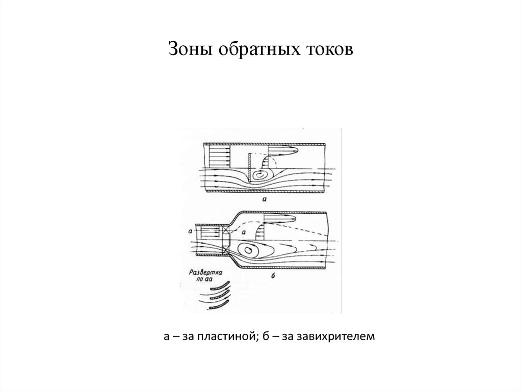 Прямая обратная зона