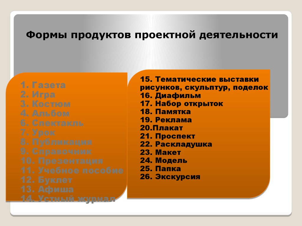 Распределите виды результатов проектов продукты по группам исследовательский проект