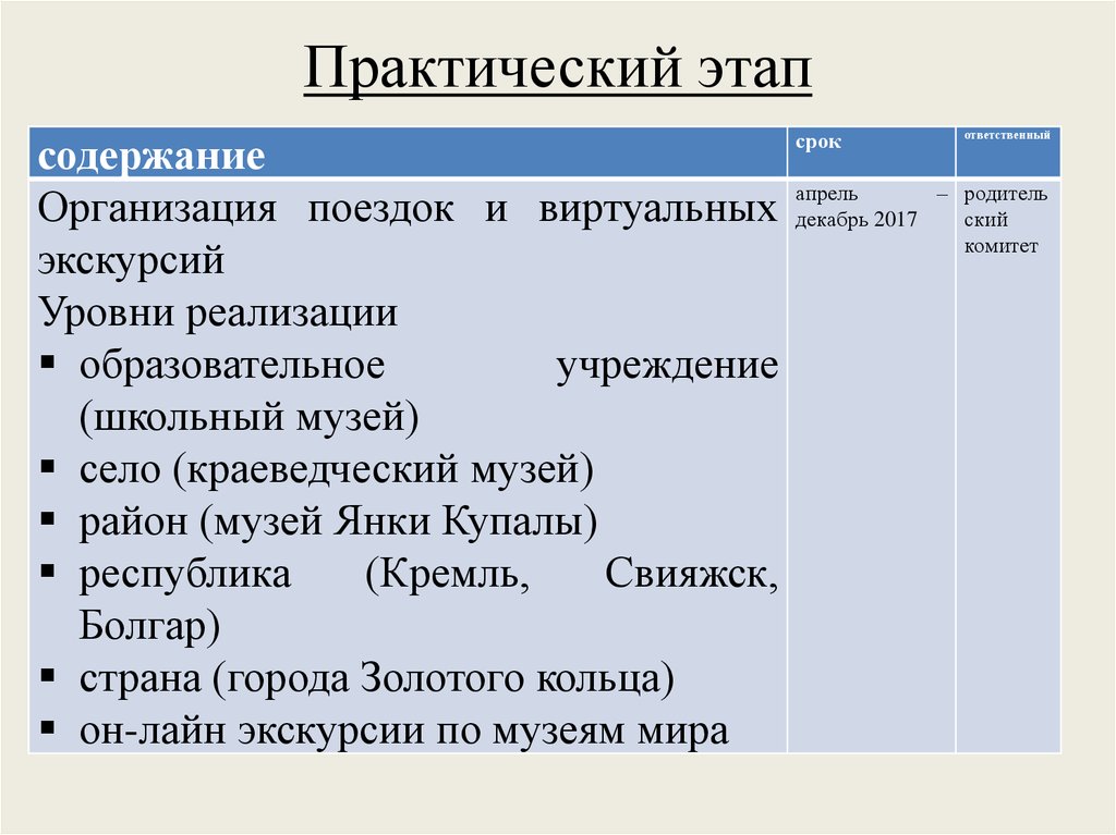 Практический этап проекта это