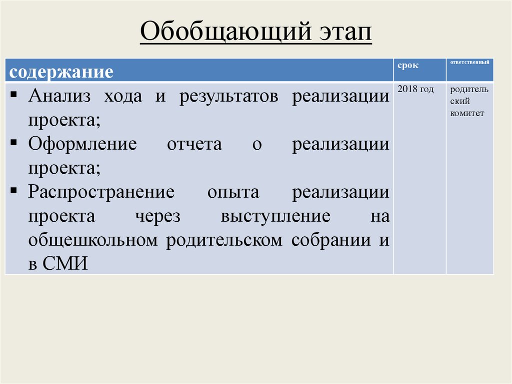 Этапы обобщения опыта. Обобщающий этап проекта. Обобщающий этап исследования. Этапы обобщения. Анализ и обобщение этап проекта.