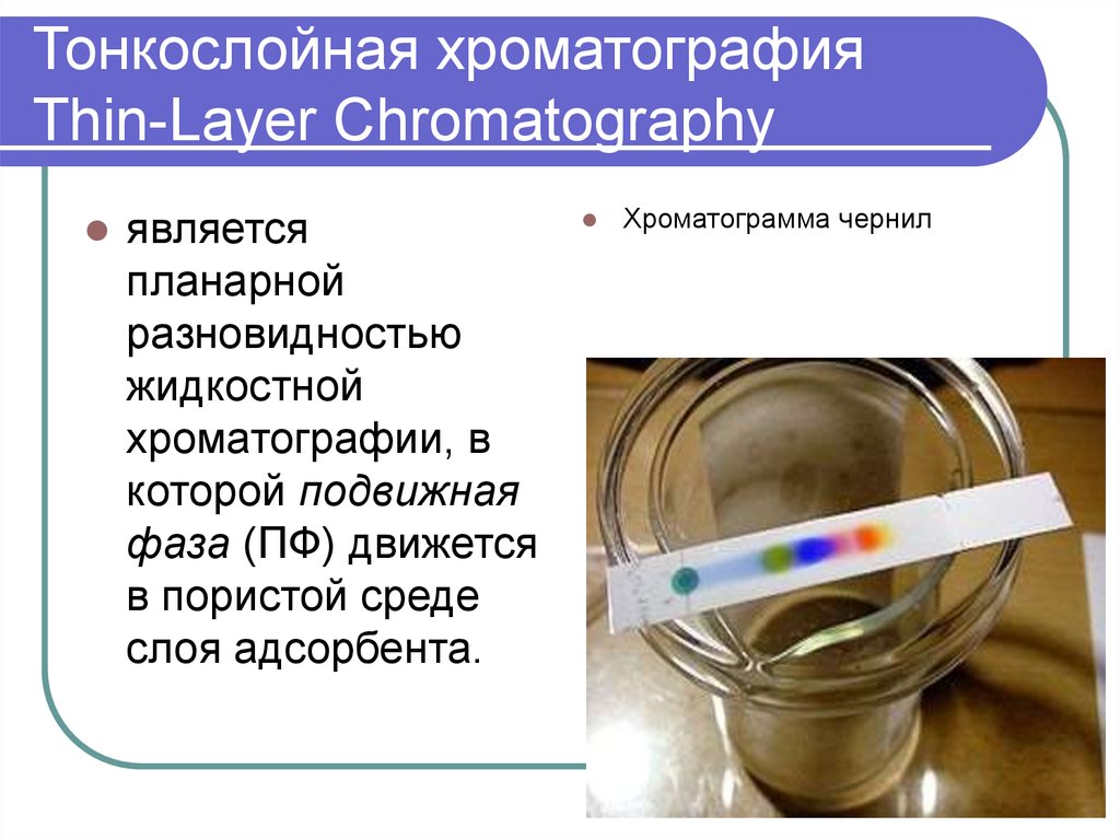 Картинки тонкослойная хроматография