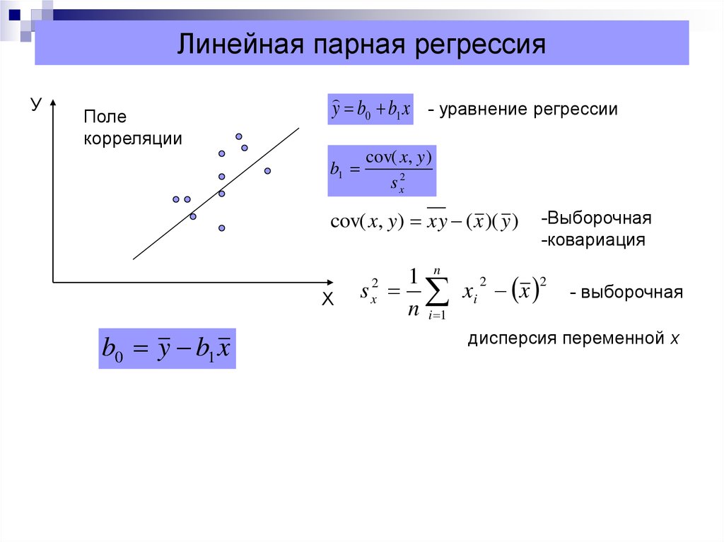 Выборочная регрессия y на x. Параметры линейной регрессии формула. Формула парной линейной регрессии. Нахождение коэффициентов парной линейной регрессии. Модель линейной регрессии формула.