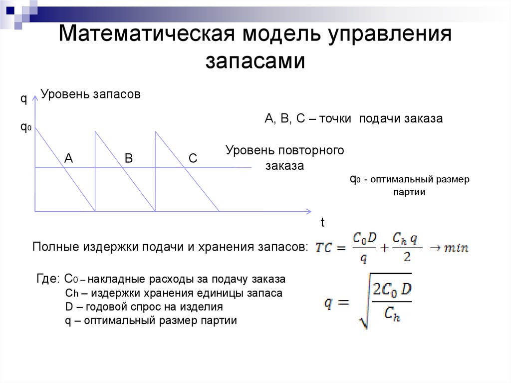 Управления запасами c