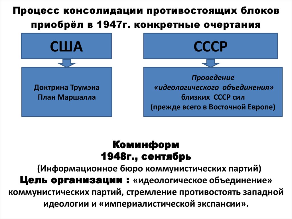 Начало холодной войны доктрина трумэна план маршалла