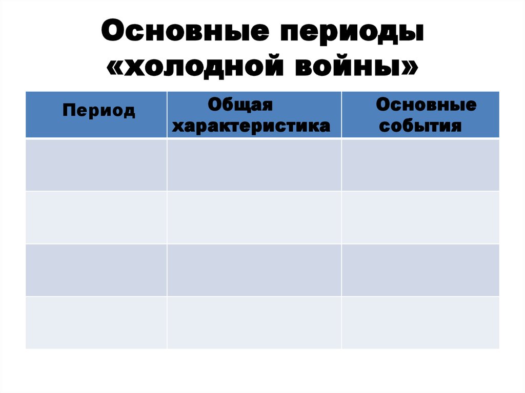 Основные этапы холодной войны презентация 11 класс