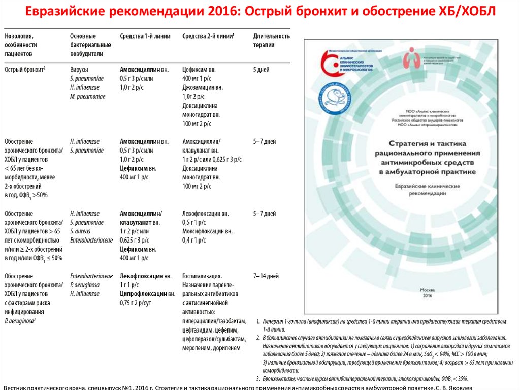 Терапия в таблицах и схемах шпаргалка врача