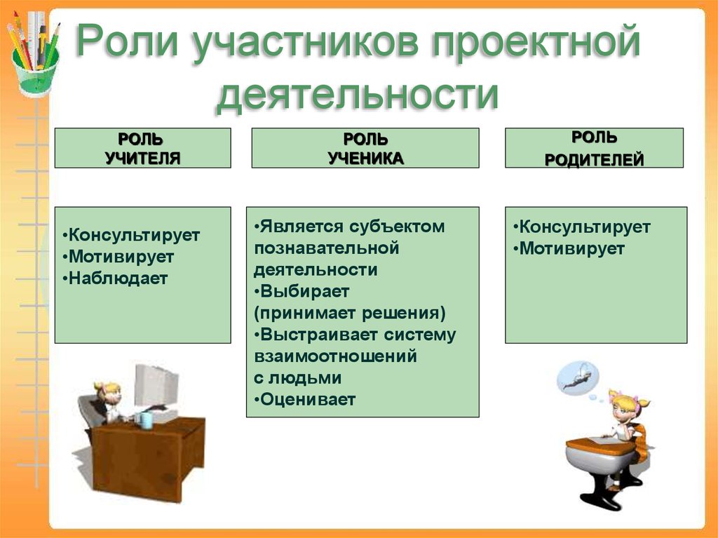 Проектная деятельность пример презентации