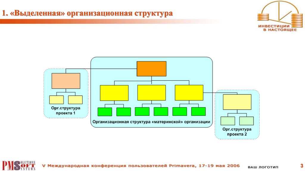 Построение организационной структуры