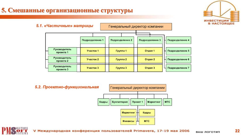 Структуры плюс. Схема смешанной организационной структуры. Смешанная структура управления схема. Смешанной системы организационной структуры управления. Управленческие структуры смешанная.