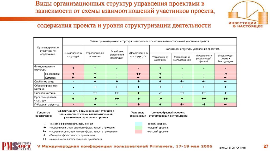 Карта интересов филимоновой онлайн