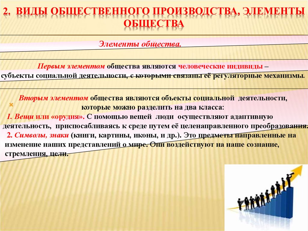 Управление общественным производством. Элементы общественного производства. Виды общественного производства. Общественное производство.