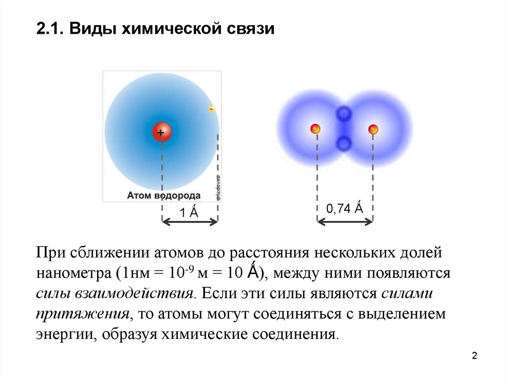 Диаметр атома. Силы взаимодействия атомов. Сила взаимодействия между атомами. Сила взаимодействия атомов на расстоянии. Расстояния в атоме.