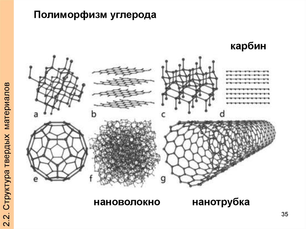 Карбин кристаллическая решетка рисунок