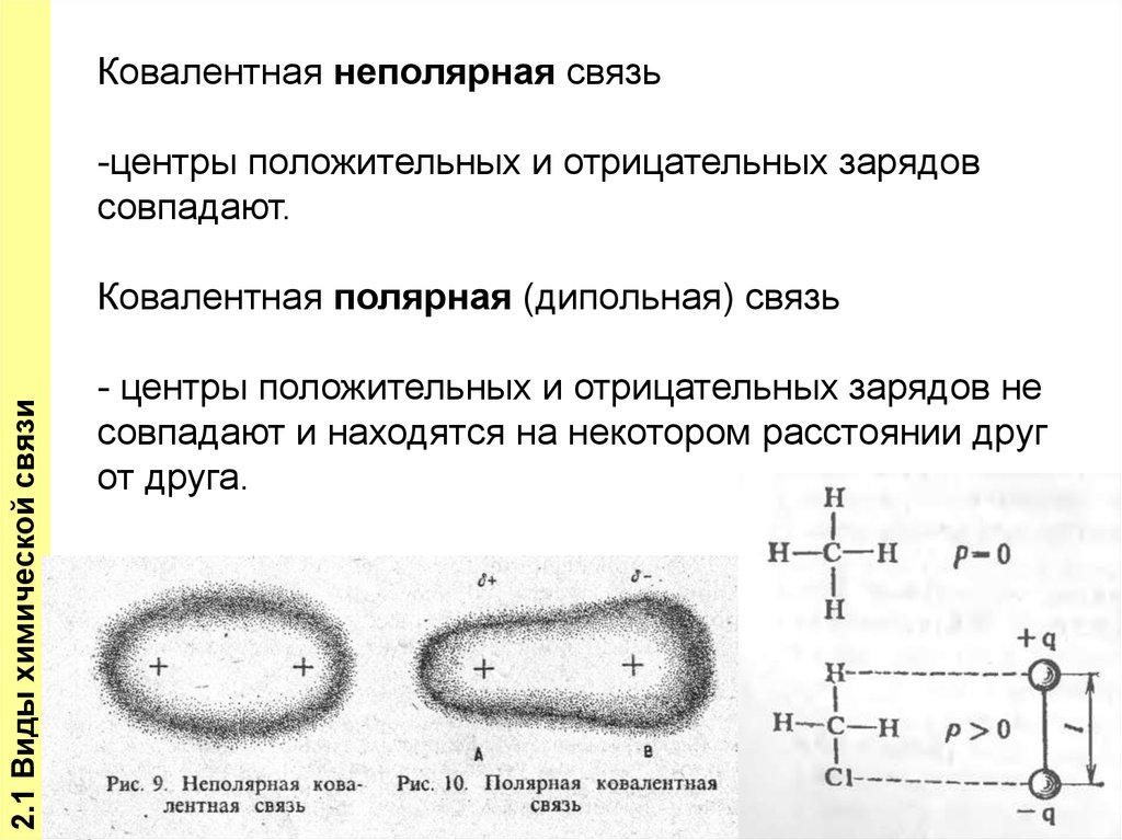 Центры положительных и отрицательных зарядов