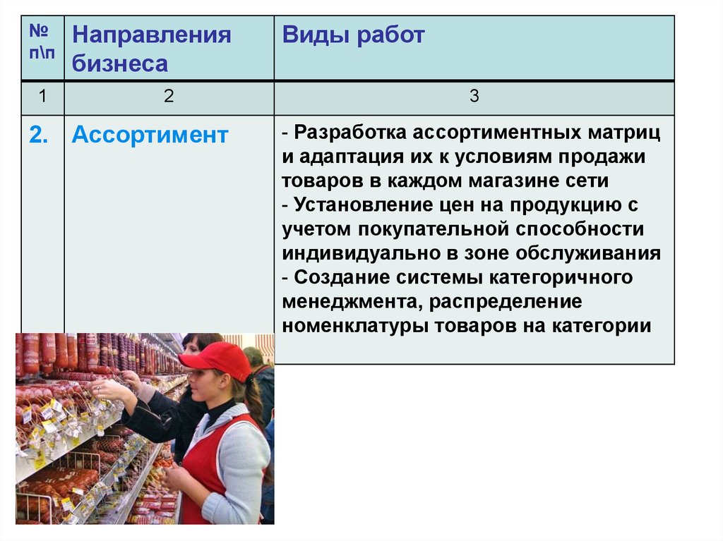 Виды услуг розничной торговли. Виды бизнеса. Классификация услуг розничной торговли. Сущность розничной торговли.