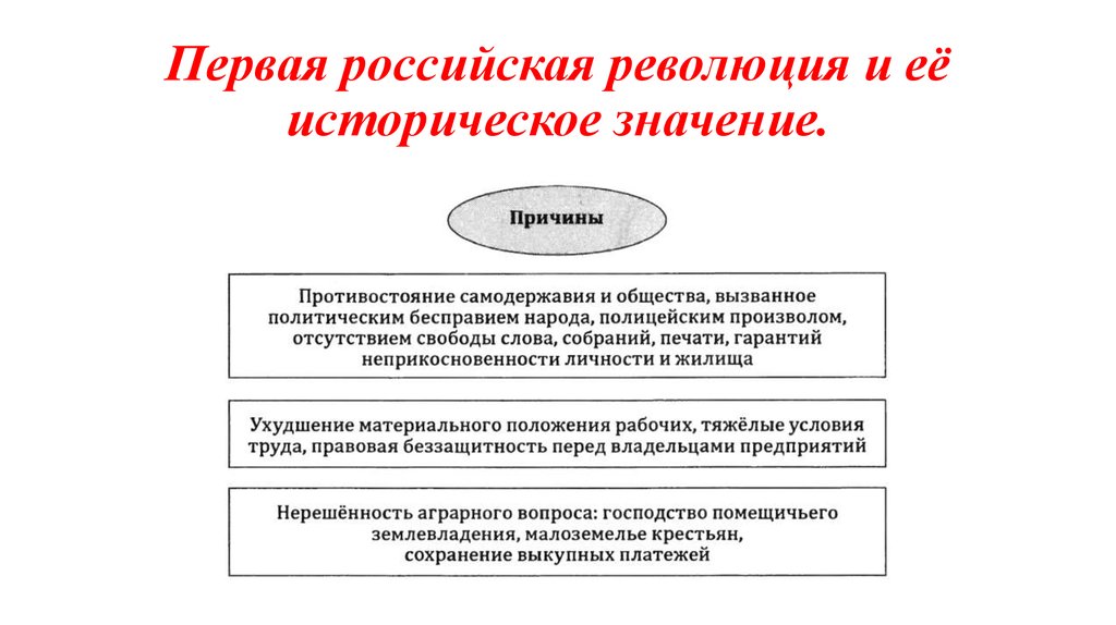 Причинами первой русской революции стали. Политические причины первой революции. Первая Российская революция и ее историческое значение. Первая русская революция причины и след. 1 Русская революция исторические значения.