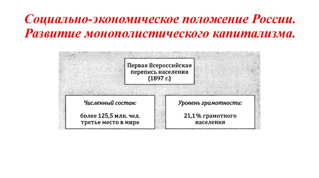 Виды социально экономических ситуаций