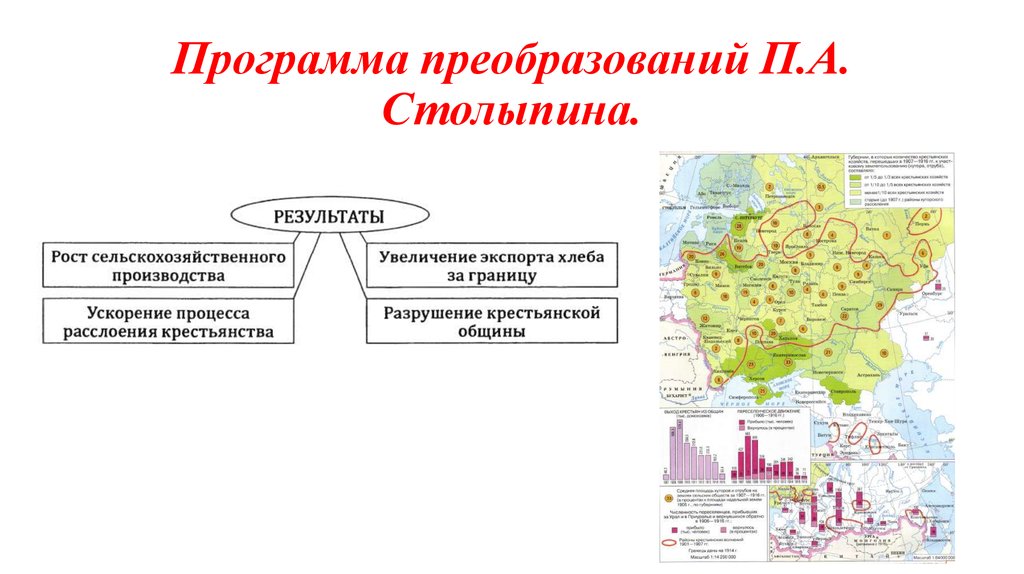 Реформа образования п а столыпина. План преобразования Столыпина. Аграрная реформа Столыпина схема. Аграрная реформа Столыпина карта. Программа системных реформ п.а Столыпина.