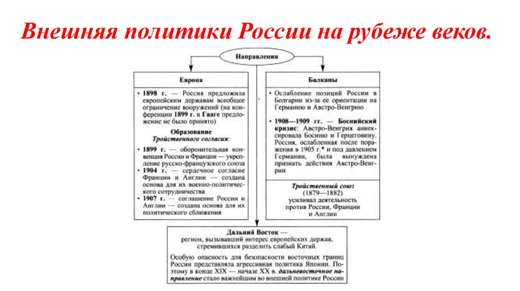 Направления внешней политики 19 века. Направления внешней политики 19-20 веков в России. Основные направления внешней политики России в начале 20 века таблица. Внешняя политика на рубеже 19-20 веков. Внешняя политика России на рубеже XIX–XX ВВ..