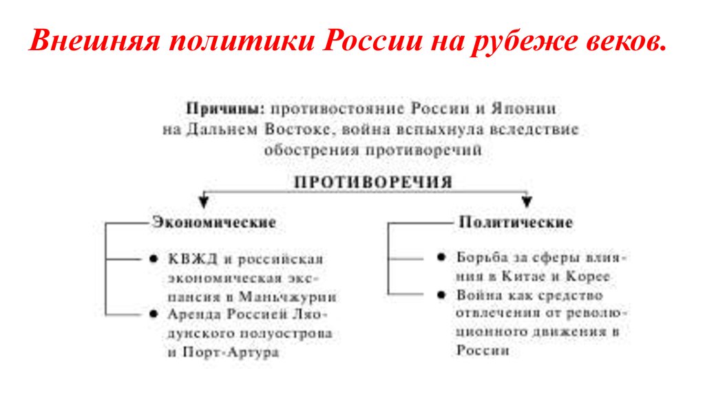 Внешняя политика россии в 21 веке презентация