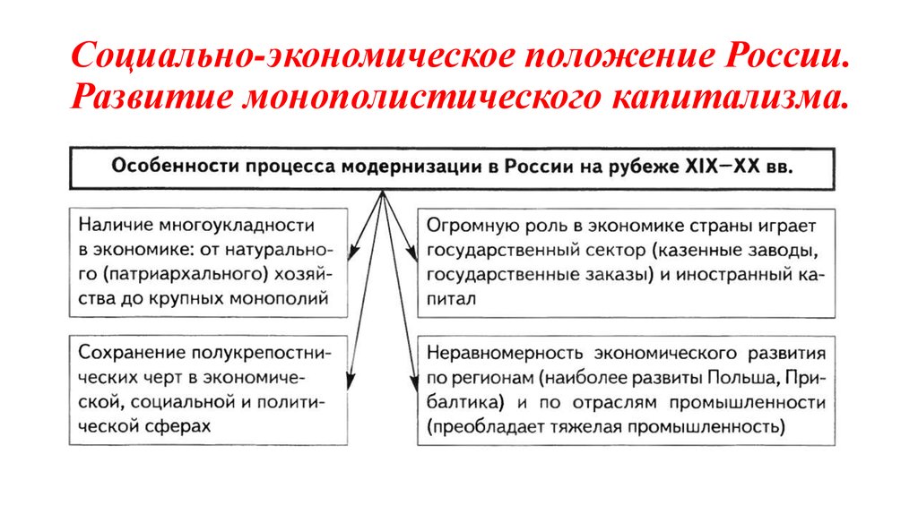 Перечислите социально экономические. Социально-экономическое положение России в конце 19 начале 20 века. Социально-экономическое положение России. Экономическое и политическое положение России. Социальное экономическое положение России.