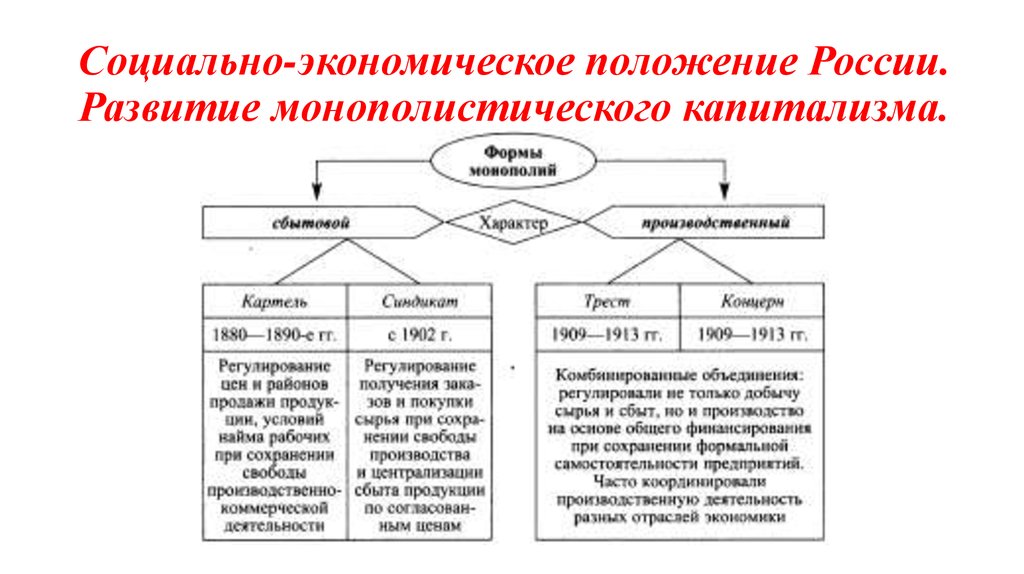 Экономическое положение. Социально-экономическое положение России. Социальное экономическое положение России. Современное социально-экономическое положение.. Социально экономическое расположения это.