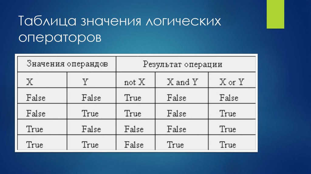 Таблица значений итоги. Логические операторы таблица. Табличные величины в информатике. Таблица операторов. Табличные величины Информатика 8 класс.