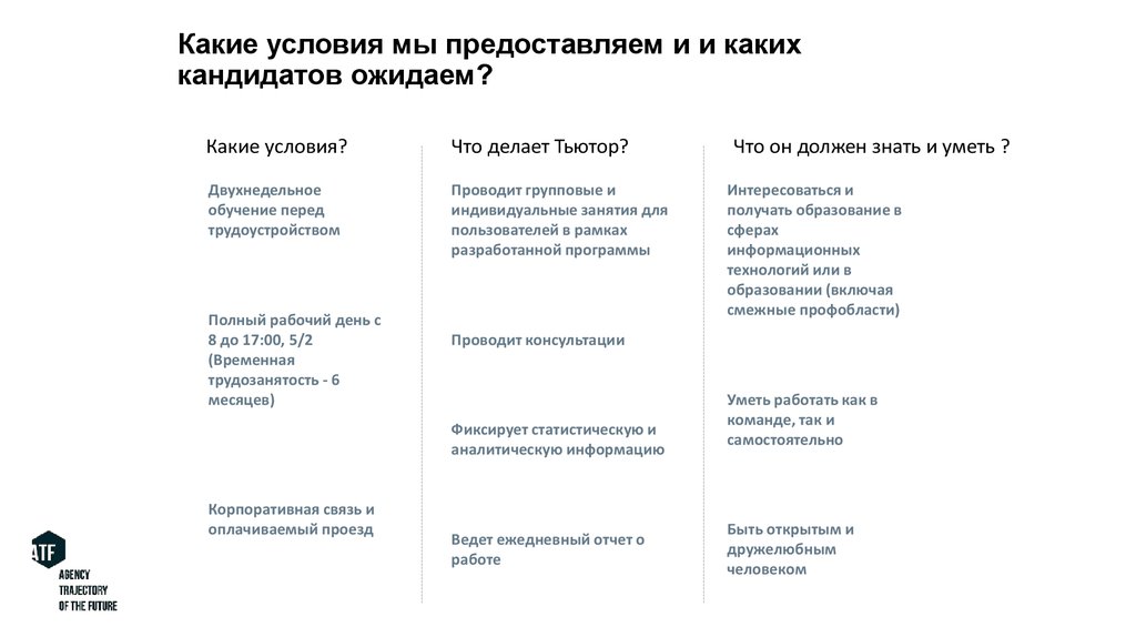 Какие условия мы предоставляем и и каких кандидатов ожидаем?